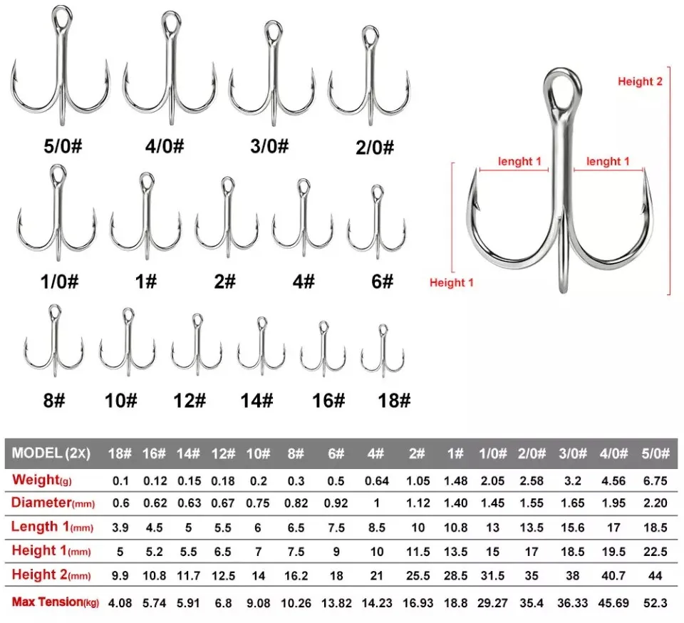 Treble Hook Size Chart - Pokey's Tackle Shop